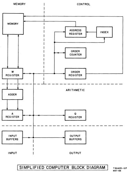 AGS block diagram